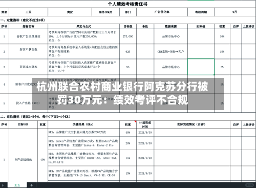 杭州联合农村商业银行阿克苏分行被罚30万元：绩效考评不合规-第1张图片
