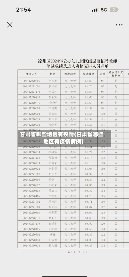 甘肃省哪些地区有疫情(甘肃省哪些地区有疫情病例)-第1张图片