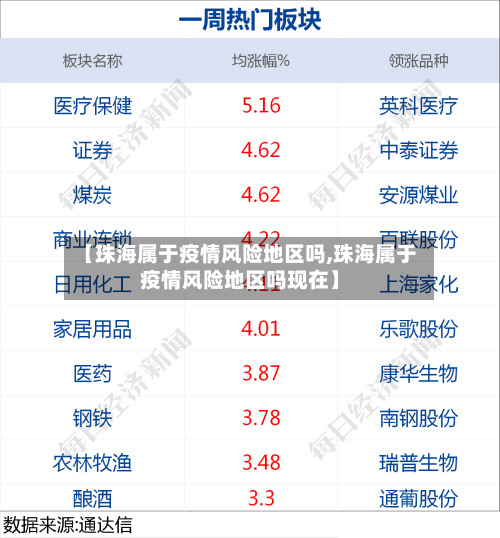 【珠海属于疫情风险地区吗,珠海属于疫情风险地区吗现在】-第3张图片