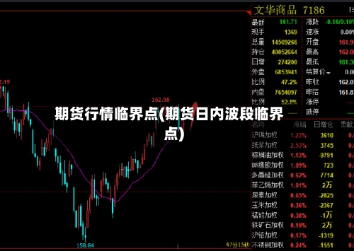 期货行情临界点(期货日内波段临界点)-第2张图片