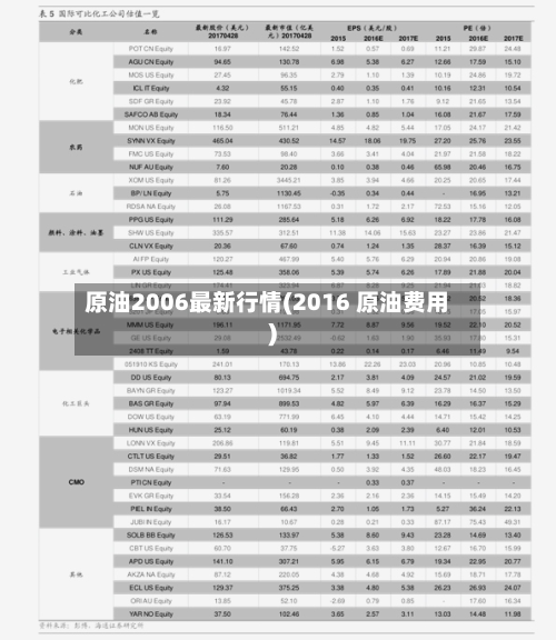 原油2006最新行情(2016 原油费用)-第3张图片