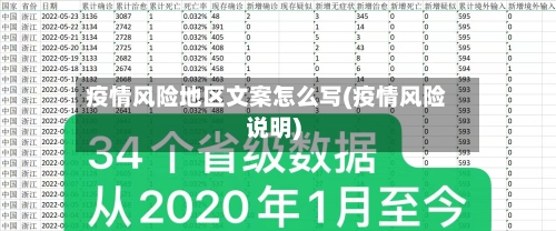 疫情风险地区文案怎么写(疫情风险说明)-第3张图片