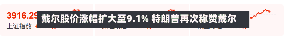 戴尔股价涨幅扩大至9.1% 特朗普再次称赞戴尔-第2张图片