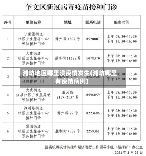 潍坊地区哪里没疫情发生(潍坊哪里有疫情病例)-第1张图片