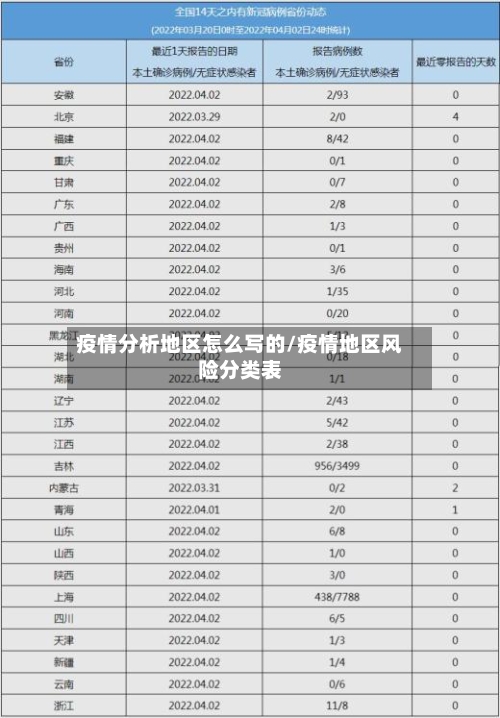 疫情分析地区怎么写的/疫情地区风险分类表-第2张图片