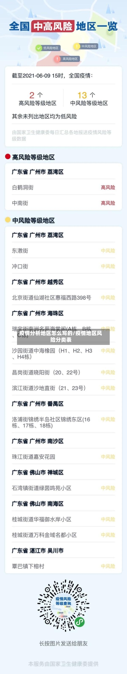 疫情分析地区怎么写的/疫情地区风险分类表-第1张图片