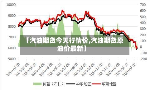 【汽油期货今天行情价,汽油期货原油价最新】-第2张图片
