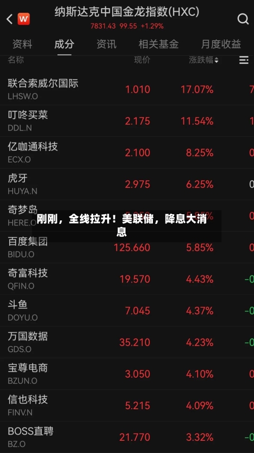 刚刚，全线拉升！美联储，降息大消息-第3张图片