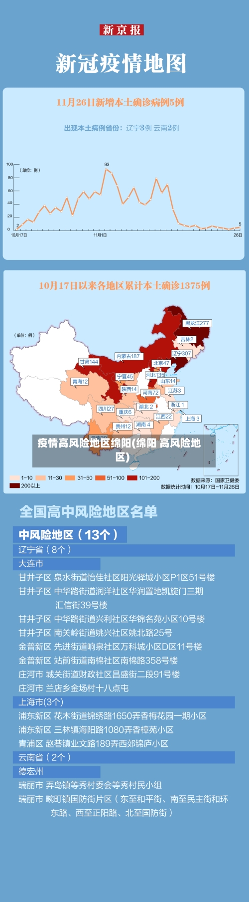 疫情高风险地区绵阳(绵阳 高风险地区)-第3张图片