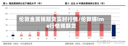 伦敦金属锡期货实时行情/伦敦锡lme行情锡期货-第1张图片