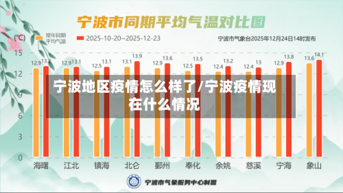 宁波地区疫情怎么样了/宁波疫情现在什么情况-第1张图片