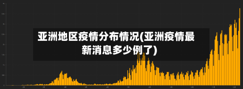 亚洲地区疫情分布情况(亚洲疫情最新消息多少例了)-第1张图片