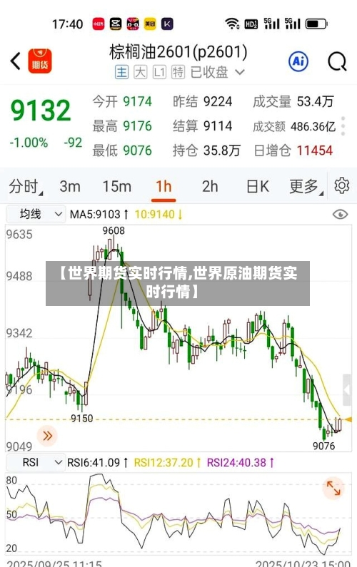 【世界期货实时行情,世界原油期货实时行情】-第2张图片