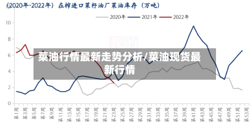 菜油行情最新走势分析/菜油现货最新行情-第2张图片