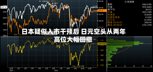 日本疑似入市干预后 日元空头从两年高位大幅回撤-第1张图片