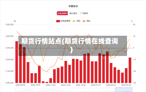 期货行情站点(期货行情在线查询)-第1张图片