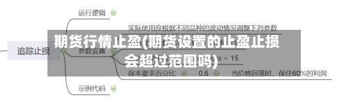 期货行情止盈(期货设置的止盈止损会超过范围吗)-第3张图片