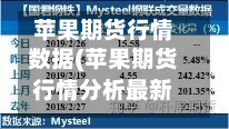 苹果期货行情数据(苹果期货行情分析最新2201)-第1张图片