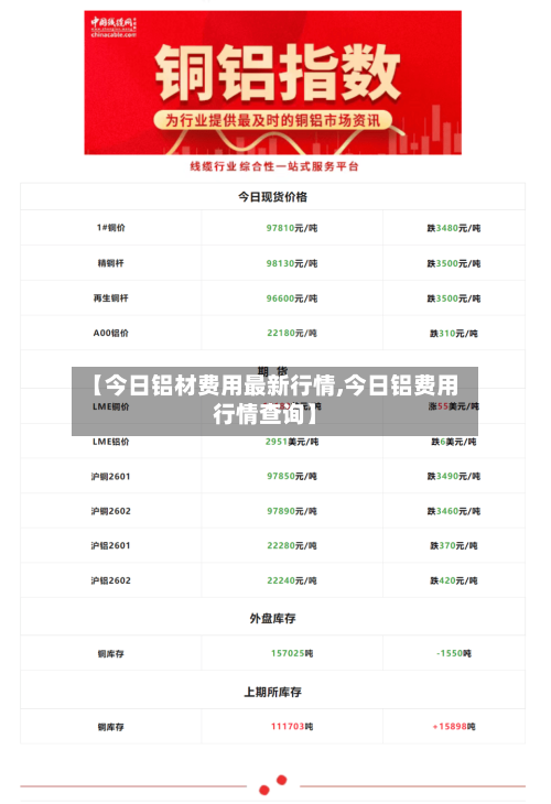 【今日铝材费用最新行情,今日铝费用行情查询】-第1张图片