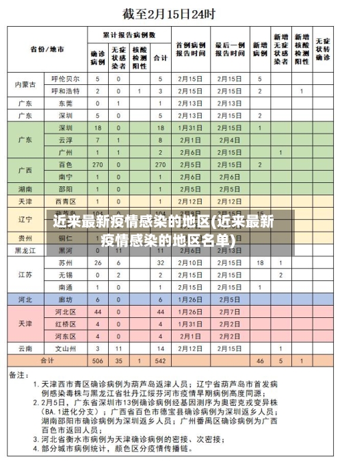 近来最新疫情感染的地区(近来最新疫情感染的地区名单)-第1张图片