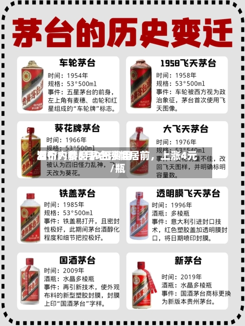 酒价内参5月9日费用发布：精品茅台涨幅居前	，上涨4元/瓶-第1张图片