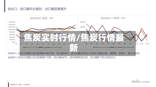 焦炭实时行情/焦炭行情最新-第1张图片