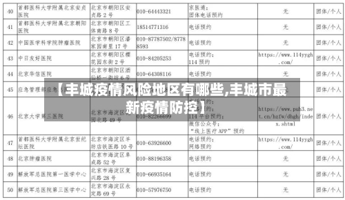 【丰城疫情风险地区有哪些,丰城市最新疫情防控】-第2张图片
