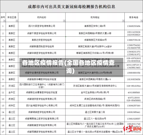 各地区疫情报告(全国各地区疫情查询)-第2张图片