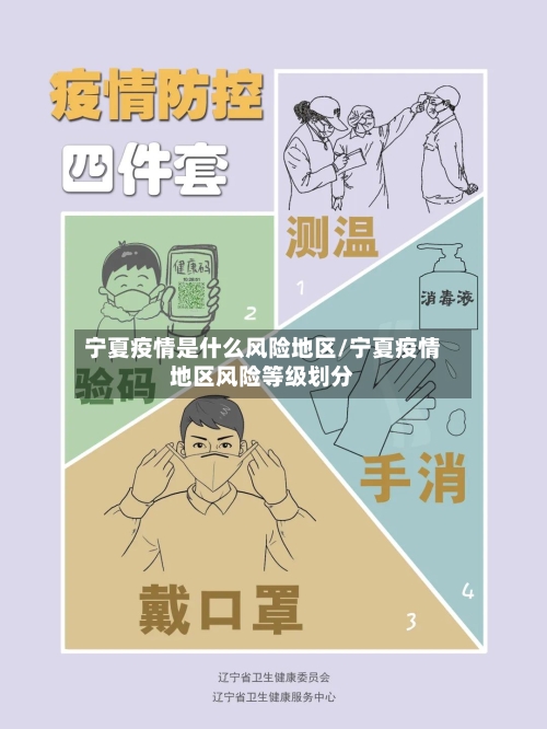 宁夏疫情是什么风险地区/宁夏疫情地区风险等级划分-第3张图片