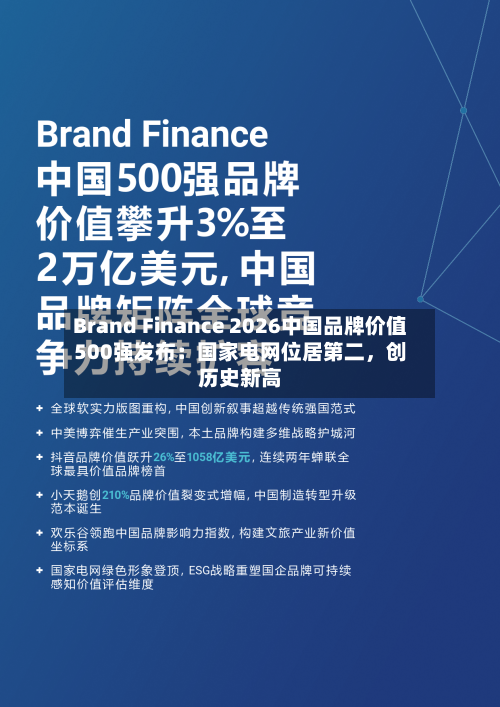 Brand Finance 2026中国品牌价值500强发布：国家电网位居第二，创历史新高-第3张图片