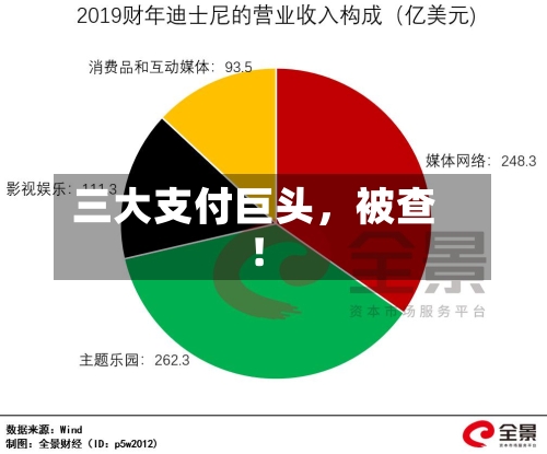 三大支付巨头	，被查！-第1张图片