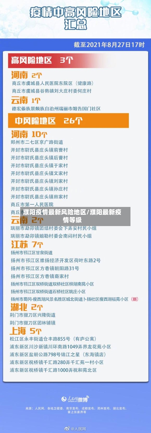 濮阳疫情最新风险地区/濮阳最新疫情等级-第2张图片
