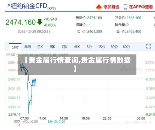 【贵金属行情查询,贵金属行情数据】-第3张图片
