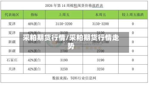 采粕期货行情/采粕期货行情走势-第1张图片