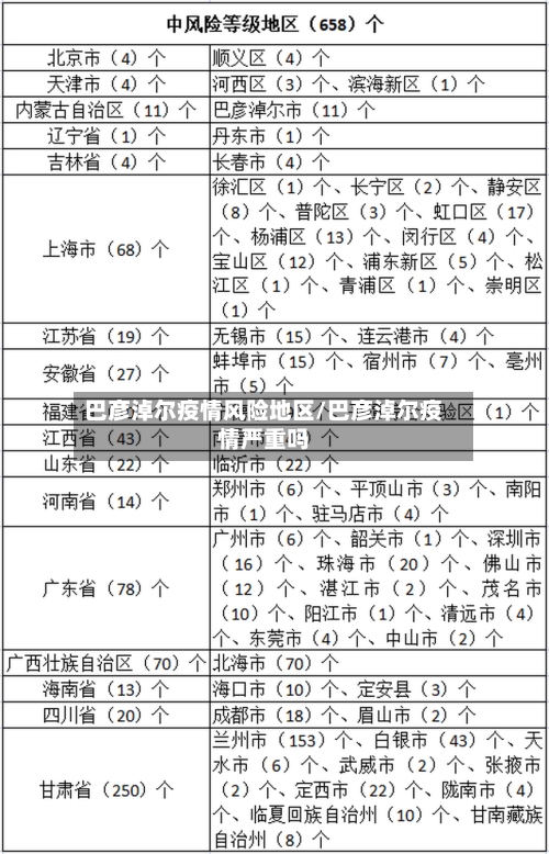 巴彦淖尔疫情风险地区/巴彦淖尔疫情严重吗-第1张图片