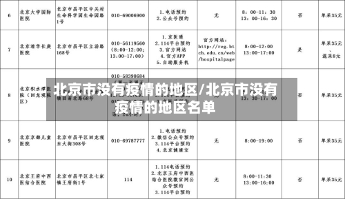 北京市没有疫情的地区/北京市没有疫情的地区名单-第1张图片