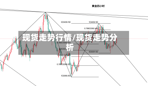 现货走势行情/现货走势分析-第1张图片