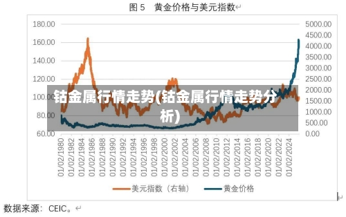 钴金属行情走势(钴金属行情走势分析)-第2张图片