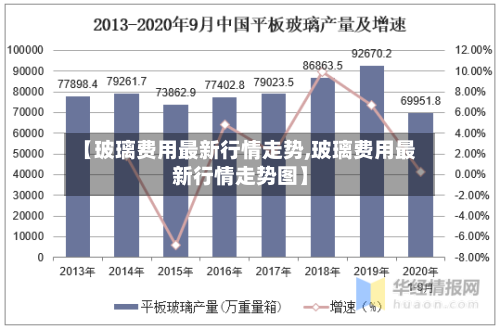 【玻璃费用最新行情走势,玻璃费用最新行情走势图】-第1张图片