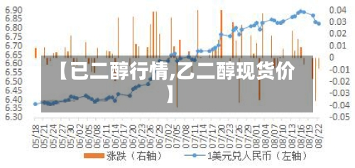【已二醇行情,乙二醇现货价】-第2张图片