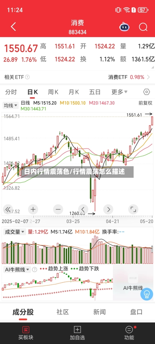 日内行情震荡色/行情震荡怎么描述-第1张图片
