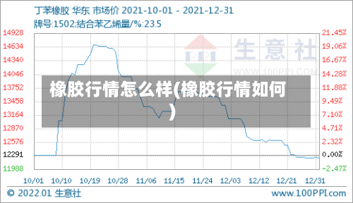 橡胶行情怎么样(橡胶行情如何)-第1张图片