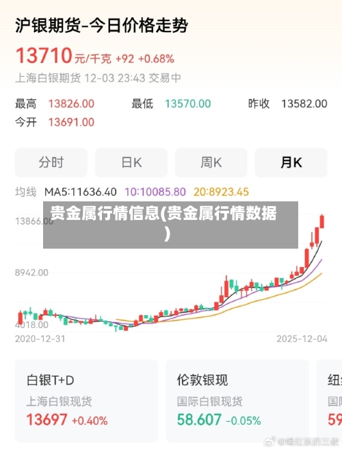 贵金属行情信息(贵金属行情数据)-第1张图片