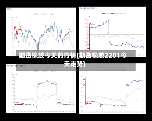 期货橡胶今天的行情(期货橡胶2201今天走势)-第1张图片