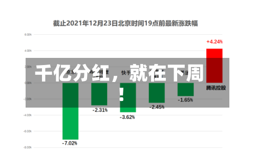 千亿分红	，就在下周！-第3张图片