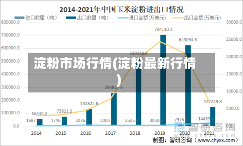 淀粉市场行情(淀粉最新行情)-第2张图片
