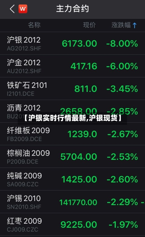 【沪银实时行情最新,沪银现货】-第1张图片