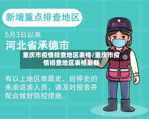 重庆市疫情排查地区表格/重庆市疫情排查地区表格最新-第1张图片