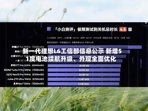新一代理想L6工信部信息公示 新增51度电池续航升级、外观全面优化-第2张图片