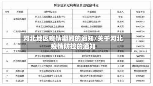 河北地区疫情期间的通知/关于河北疫情防控的通知-第1张图片